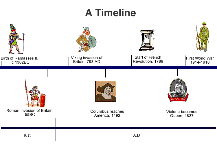 timelines-the-hebrew-nations